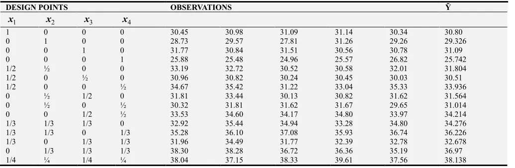 Table 1. Experimental Data on Milk Production in Liters. 
