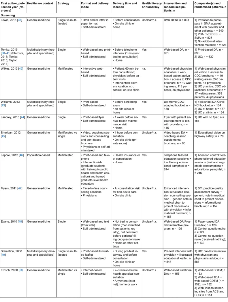 Table 3: Characteristics of decision-making interventions for prostate cancer screening and treatment.