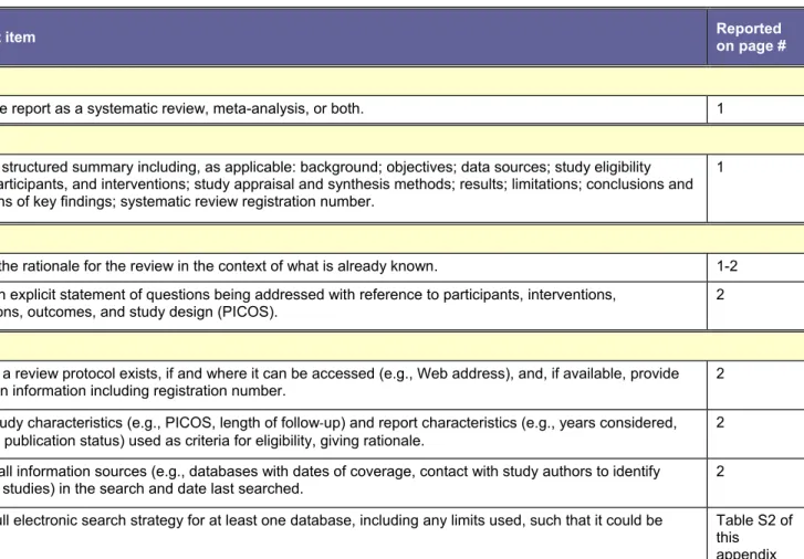 Table S1. PRISMA checklist. 