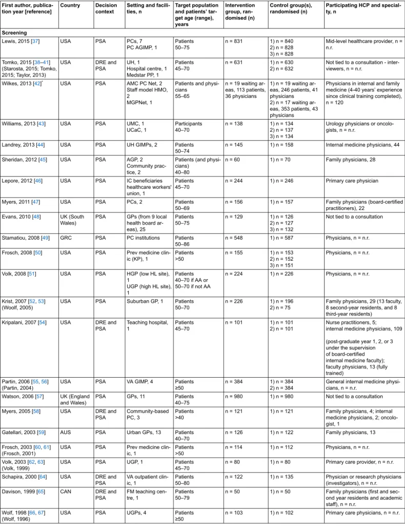 Table 2: Characteristics of 36 randomised controlled trials of decision-making interventions for prostate cancer.