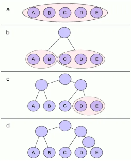 Table 3. Binary table for the transformed message using forward conversion for n=2. 