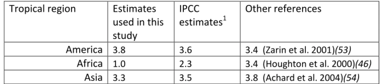 Table S4. Comparison of estimates of above-ground biomass increment (Mg C ha -1 yr -1 ) on  tropical regrowth forests