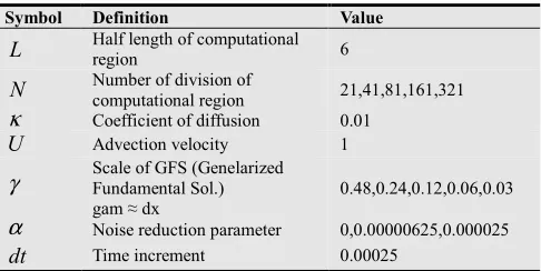 Table 1. Parameters for numerical calculation. 