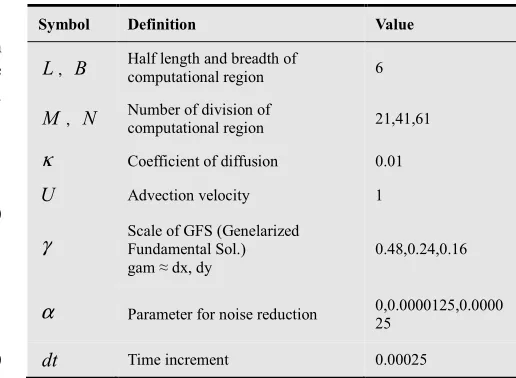 Table 2. Parameters for numerical calculations 