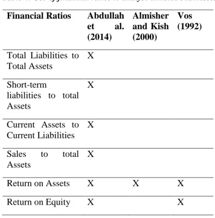 Table 4: Use of financial ratios to analyse unlisted businesses  Financial Ratios  Abdullah 