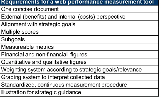 Table 3: Requirements identified in the expert interviews and the web analytics workshop 