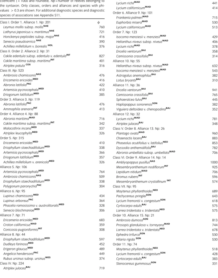 Table 2. Synoptic table of relev ´es (N = 1703) with diagnostic taxa.