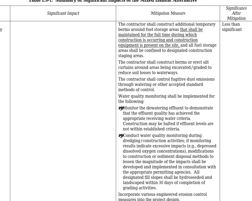 Table ES-1.  Summary of Significant Impacts of the Mixed Habitat Alternative
