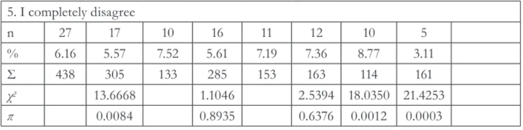 Tab: 5 Export financing through European banks