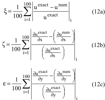 Table 1. Kernel functions for the current study 