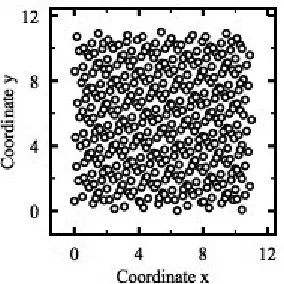 Figure 7. Randomly distributed interpolation points for estimating (13) and its derivatives 
