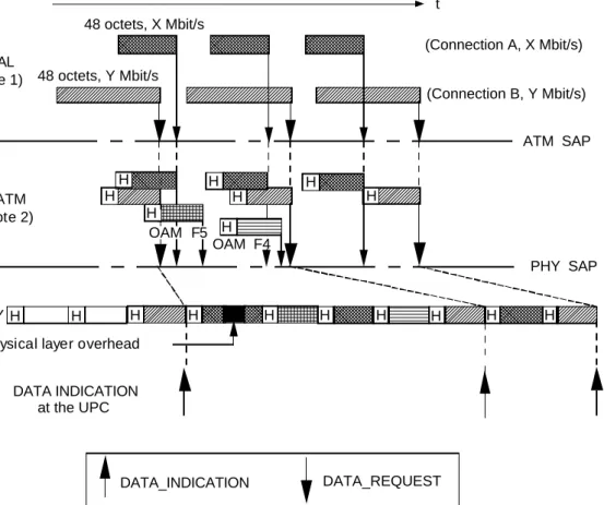 Figure 3: Origins of CDV