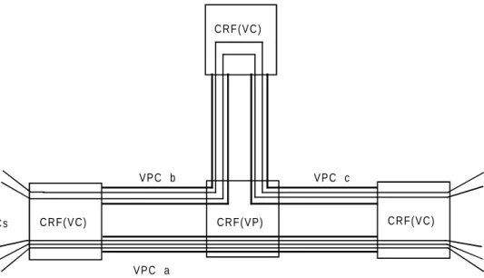 Figure 5: Mapping CLRs for VCCs and VPCs