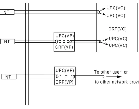 Figure 6: Location of the UPC functions
