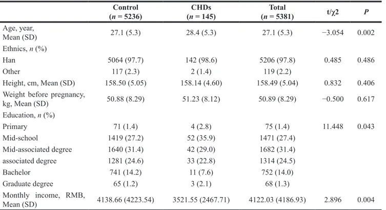 Table 2: General information of mothers