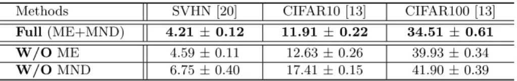 Table 2. Evaluation on the eﬀect of individual memory loss terms. Metric: Error rate (%) ± standard deviation, lower is better