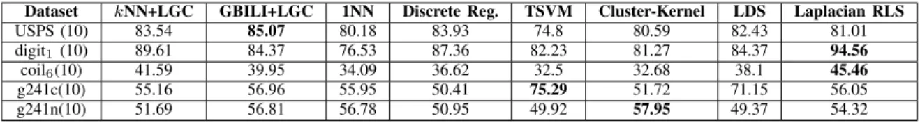 Fig. 4. Comparison of all classifiers against each other with the Nemenyi test.