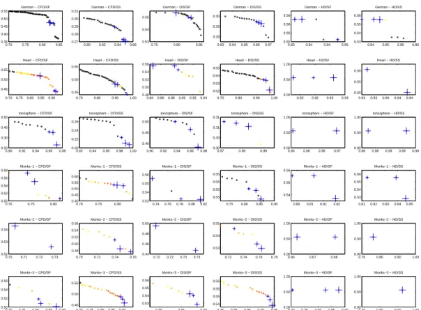 Figure 4.3: Pareto fronts achieved in the 36 different setups.