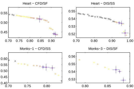 Figure 4.4: Zoomed-in version of representative plots in Fig. 4.3