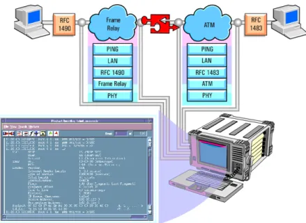 Figure 9: Service testing in a network.