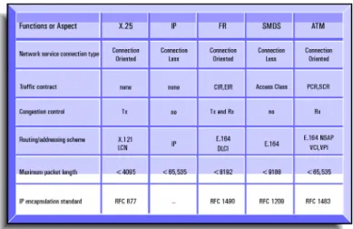 Figure 3: Comparison of Protocol Attributes.