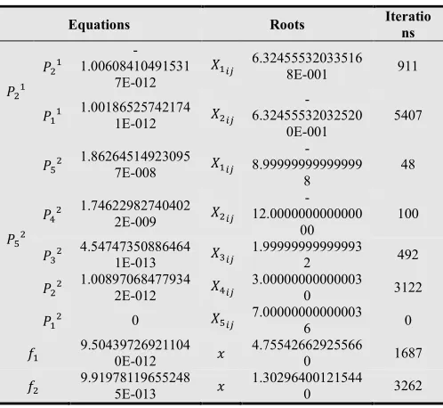 Table 1. The converged final results of the Examples 1, 2, 3 and 4