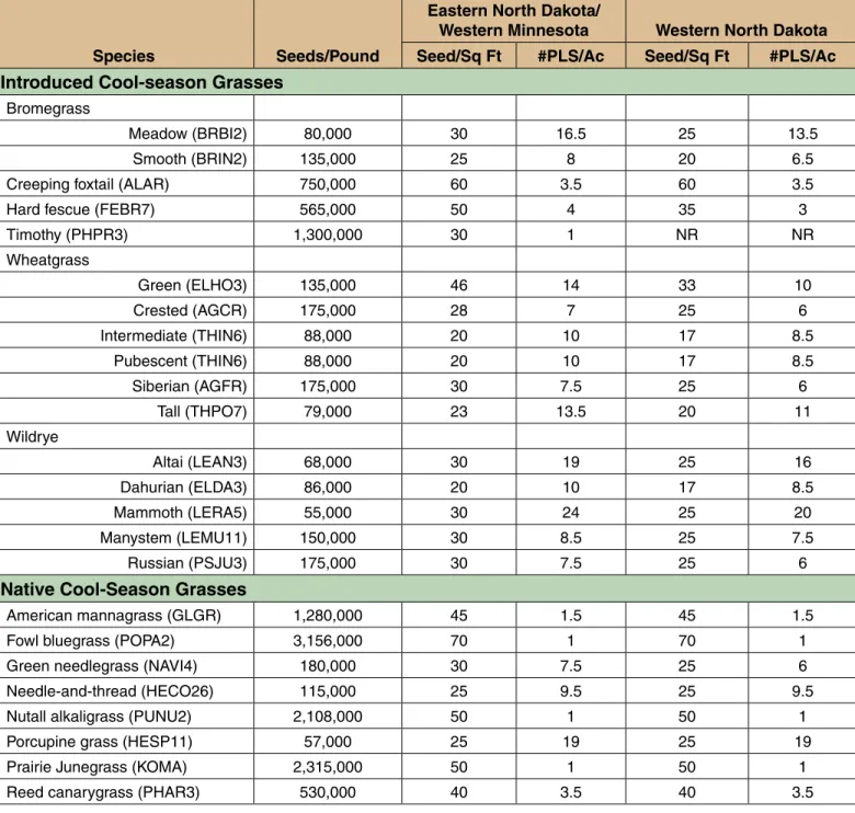Table 1. Full Seeding Rates  1, 2