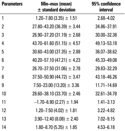 Table 1. Distances [mm] within the craniovertebral junction in neutral position