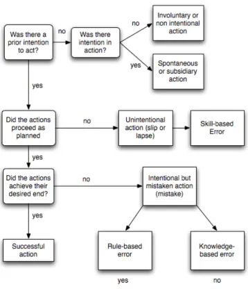 Figure   2.   Adapted   Algorithm   with   the   SKR-­‐   framework   added   