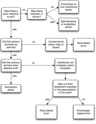 Figure   3.   Algorithm   with   added   distinction   between   rule-­‐   and   knowledge-­‐based   errors   