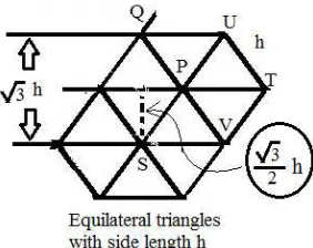 Figure 2. typical finite difference stencil 