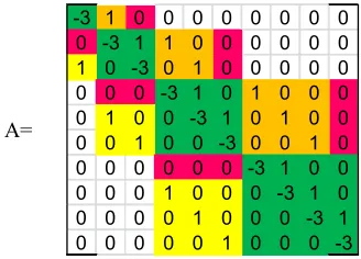 Figure 5. labeling the grid points in the electronic order 