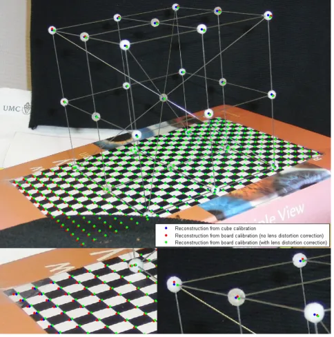 Figure 4.5: Objects reconstructed using calibration based on the other object.