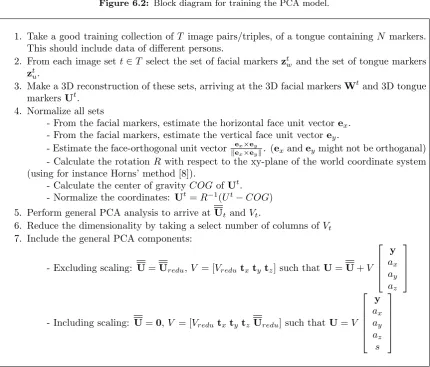 Figure 6.2: Block diagram for training the PCA model.