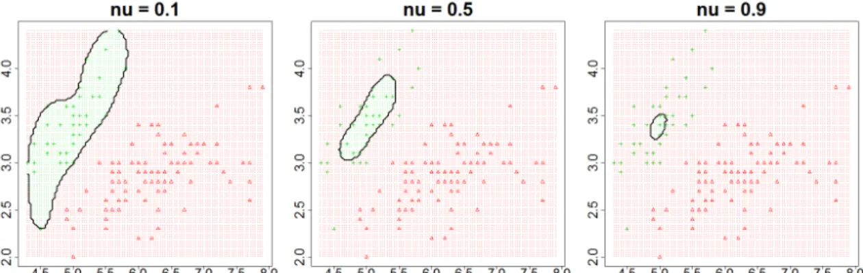 Figure 2.1. The parameter ν affects how many samples are included by the decision boundary