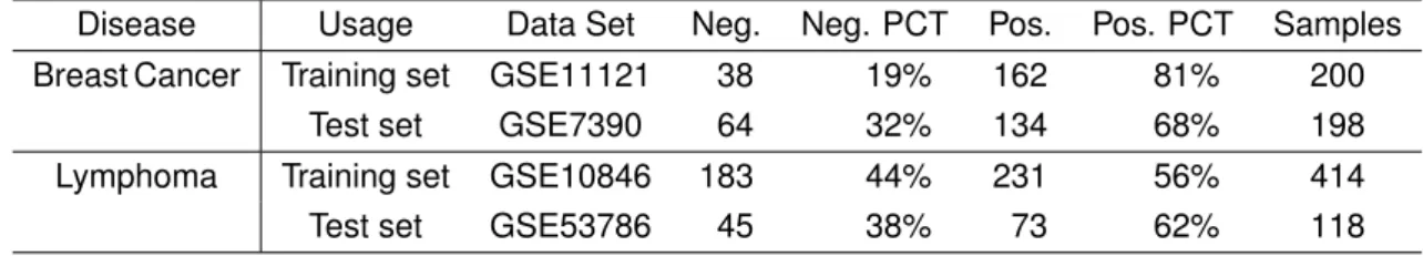 Table 3.1. Data sets used in this study.