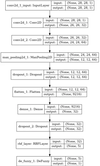 Fig. 3: basic CNN structure