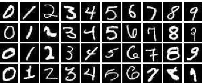 Fig. 6: Origin CNN model with 64 features result using 10 MNIST data sets