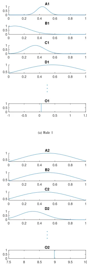 TABLE III: Accuracy mean and standard deviation of the FL RBF-CNN model using 64 features