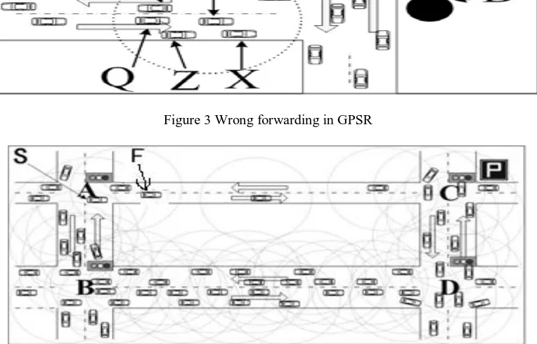 Figure 3 Wrong forwarding in GPSR    