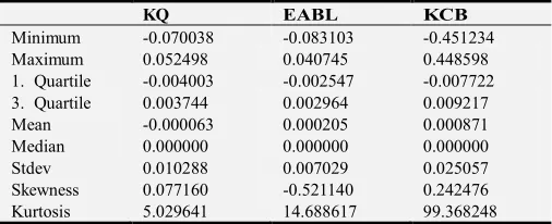Table 2 and 3 presents the results as obtained for the 1% and 