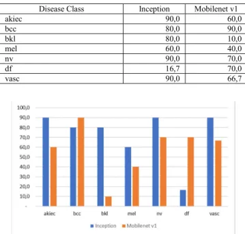 Figure 6. Prediction results are displayed in private website 