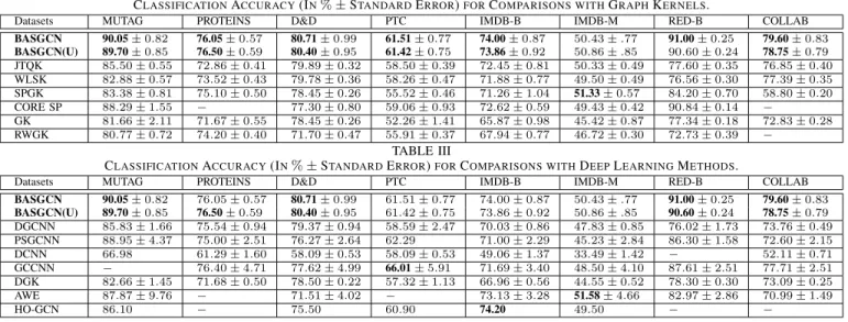 TABLE II