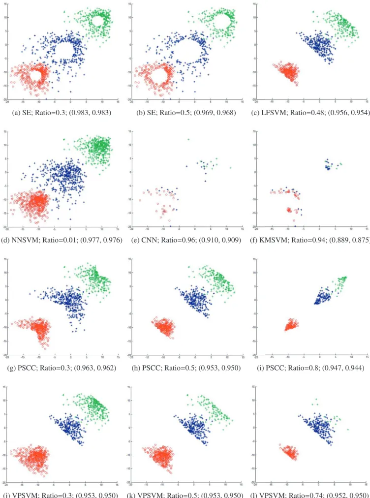 Fig. 11. The selected subsets with different IS methods. 