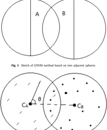 Fig. 2. Sketch of PSCC method based on two adjacent spheres. 