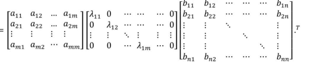 Fig. 1. Stages in the implementation of kernel pattern analysis  3.1. Kernel matrix pattern based SVM 
