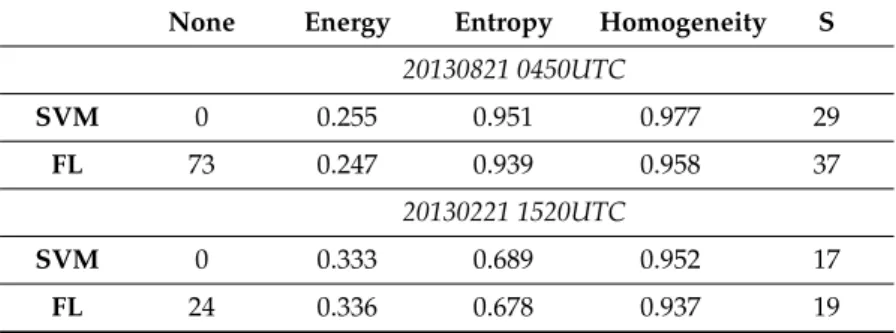 Table 4. As in Table 3, scores refer to two X-band classification maps shown in Figure 6 (upper lines) and Figure 7 (lower lines).