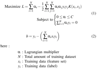 Fig. 1 shows the architecture of the linear kernel. The linear kernel architecture is based on the work from Kane et al.