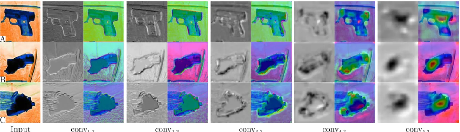 Fig. 2: Gradient-based class activation map (Grad-CAM [30]) of VGG16 [15] trained on X-ray data
