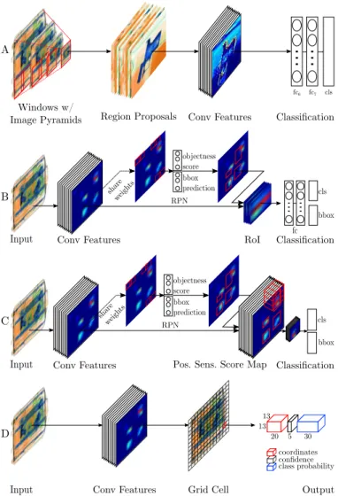Fig. 8: Schematics for the CNN driven detection strategies evaluated.